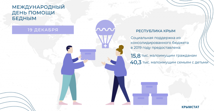 19 декабря - Международный день помощи бедным.